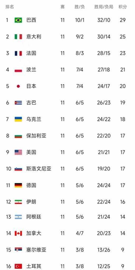 拿到积分的, amp, 国队